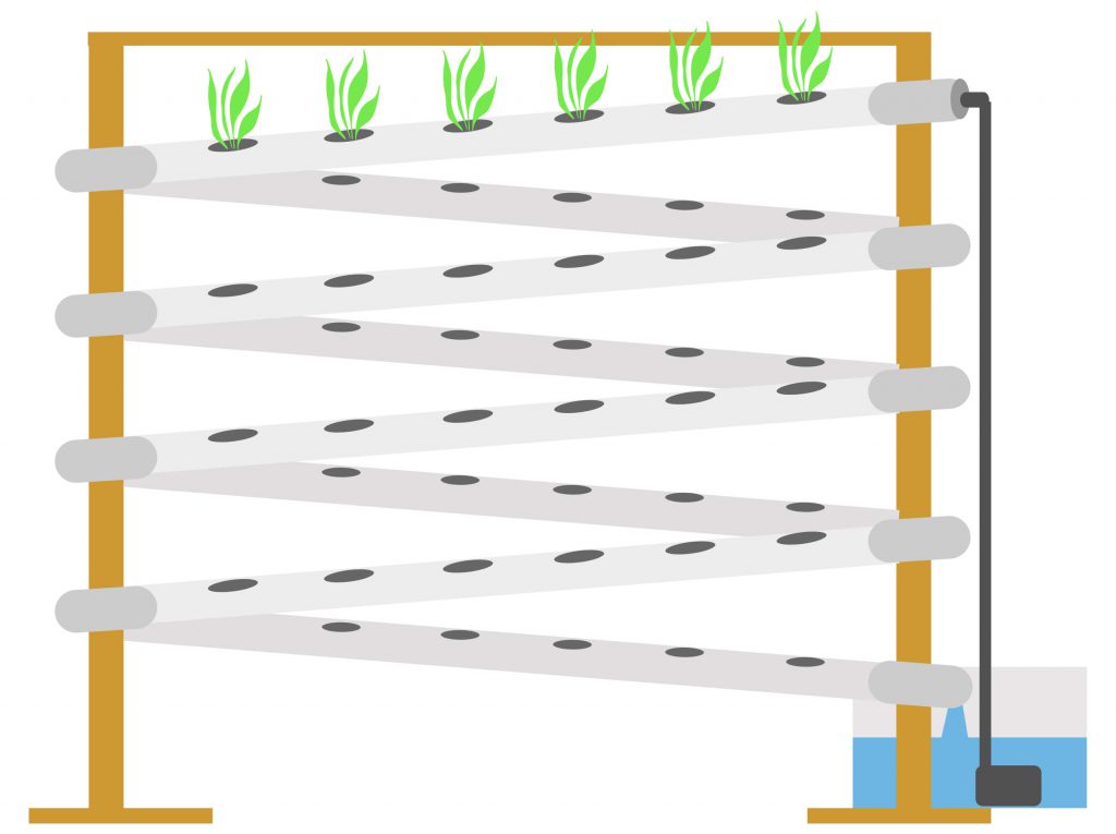 מדריך לבניית ערכה הידרופונית NFT עשה זאת בעצמך הידרופוניקה