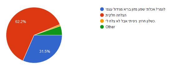 גידול ירקות בבית