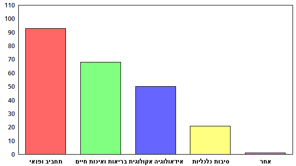 למה אתם עוסקים בגינון
