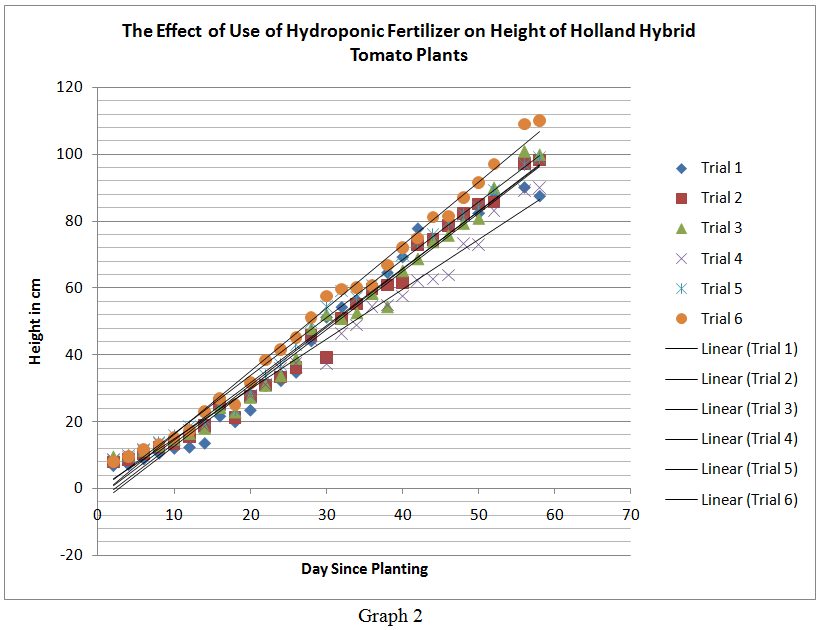הידרופוניקה לשיעורי מדעים