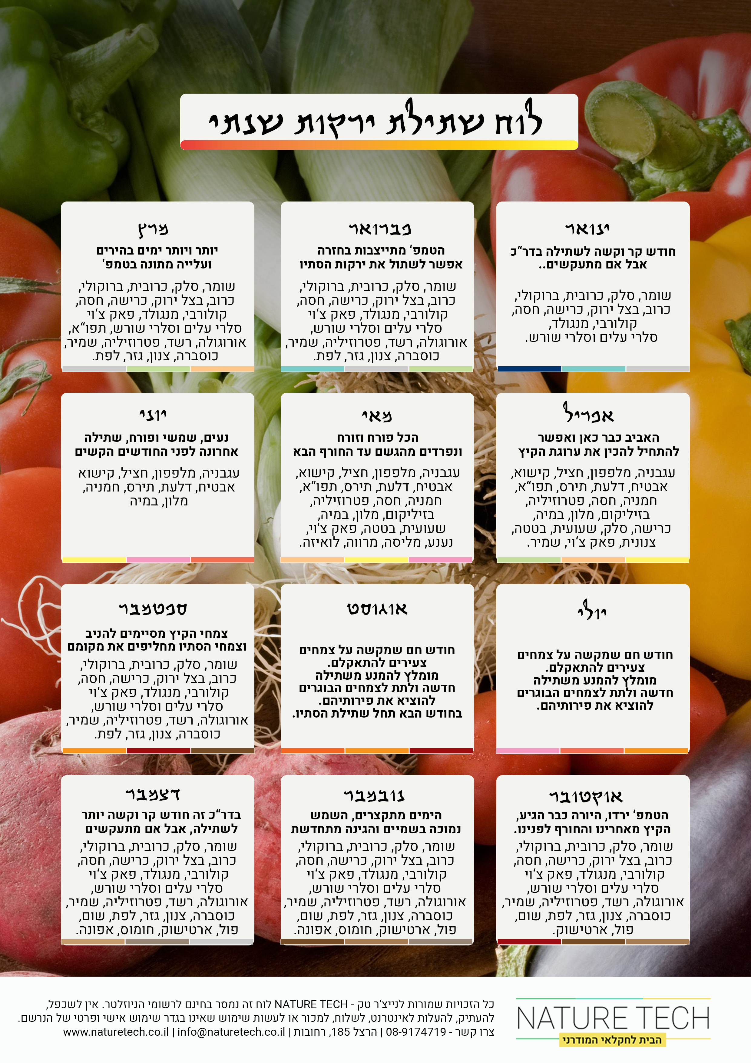 טבלת שתילה לכל חודשי השנה לשימושכם